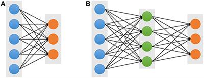 A Survey on Deep Learning for Neuroimaging-Based Brain Disorder Analysis